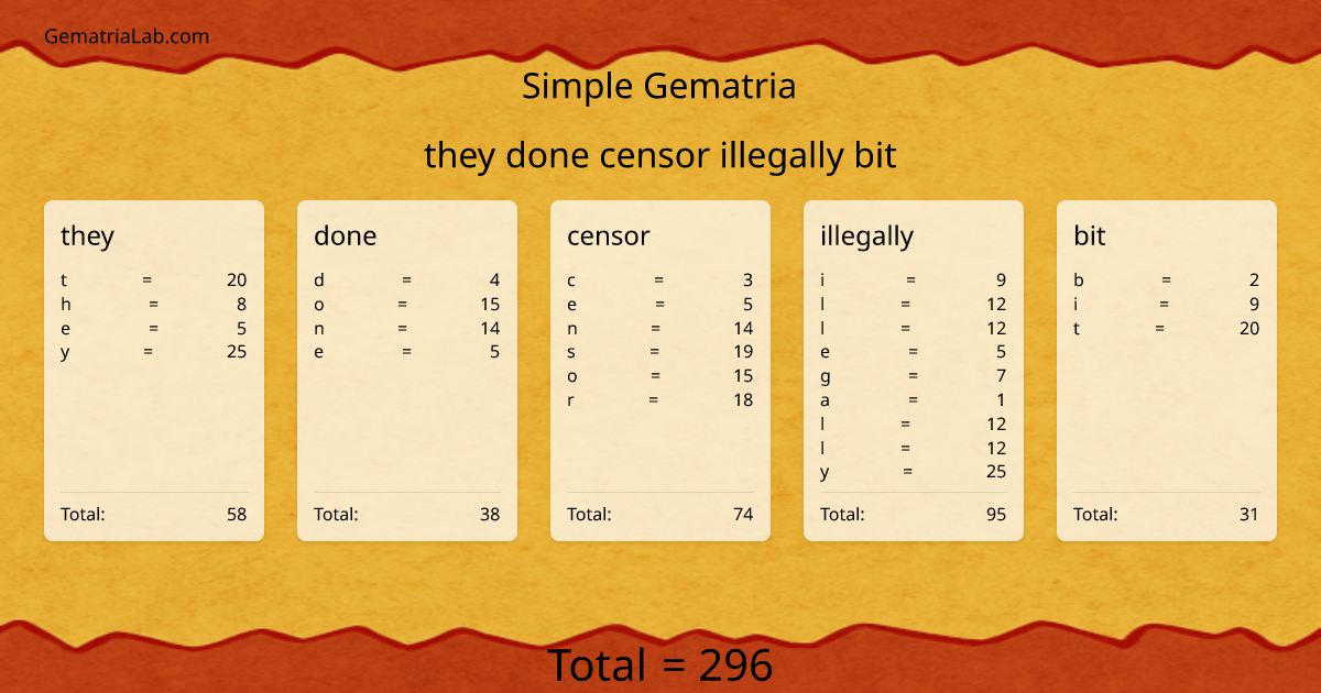 they done censor illegally bit in simple Gematria
